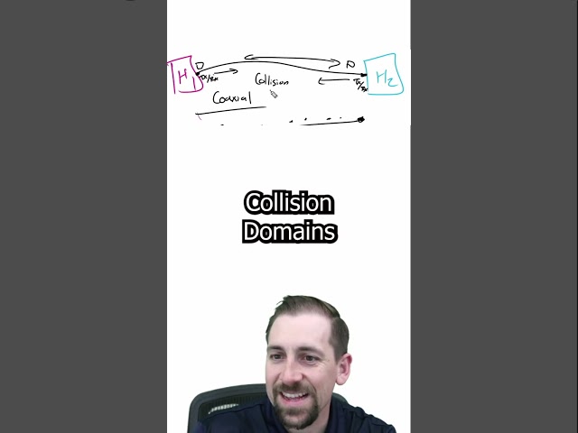 Collision Domains Explained #Shorts