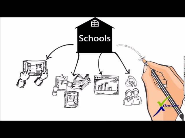 School Management System