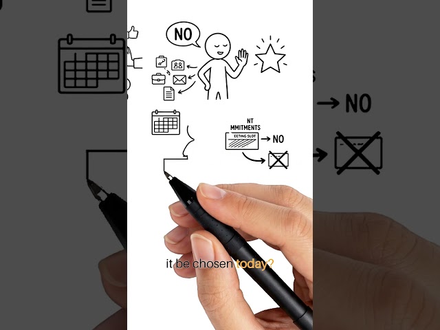 Essentialism - The Power Of Doing Less | Book Summary | Whiteboard Animation