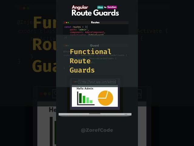 Function route guards in Angular