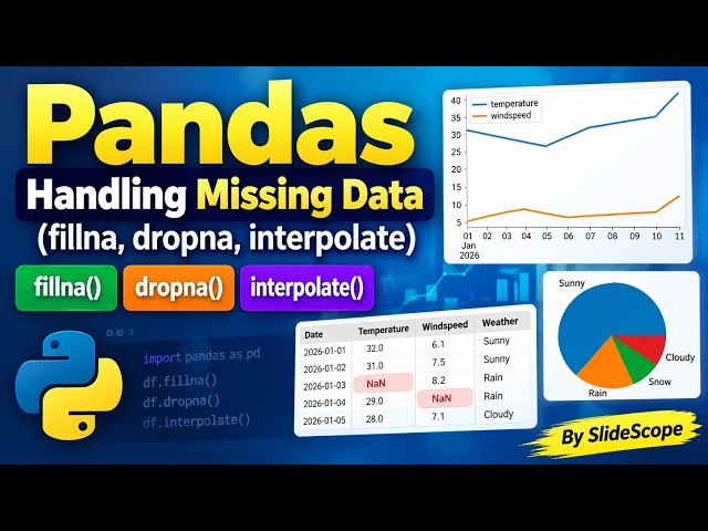 Handling Missing Data 2026  - Pandas Tutorial - Fillna, Interpolate on Date Time Index - For GIS