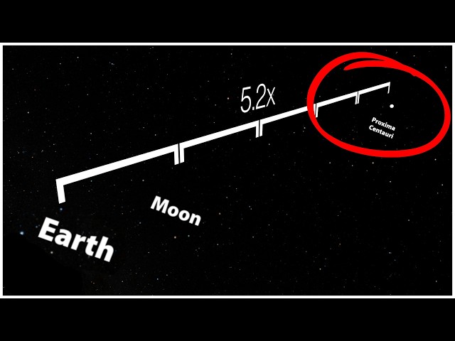 Proxima Centauri in Sweden Solar System?