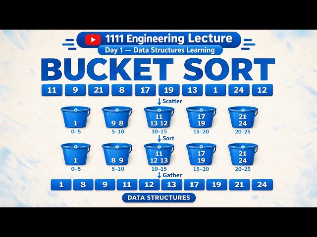 Day 1 Data Structures : Bucket Sort Algorithm Tutorial | Data Structures in Tamil.