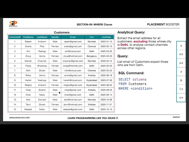 WHERE Clause in MySQL – Part 2 | SQL Filtering with Multiple Conditions | MySQL Tutorial