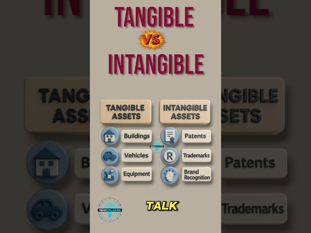 Tangible vs Intangible Assets: What's the Difference? #shorts # cissp