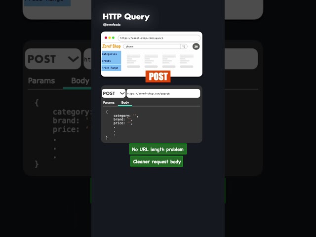 http query