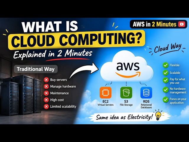 What is Cloud Computing? ☁️ Explained in 2 Minutes | AWS for Beginners