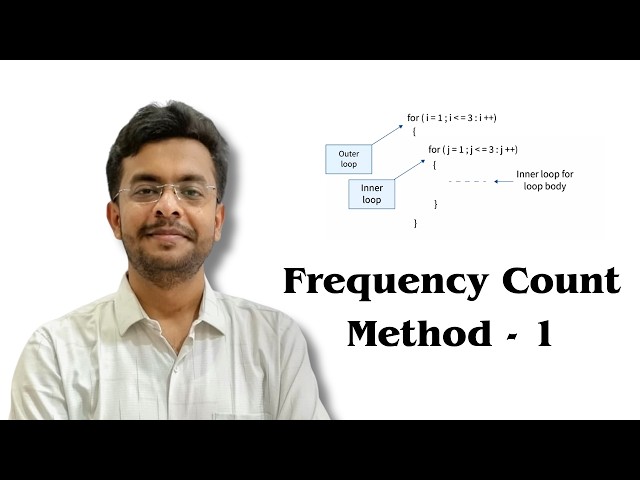 Frequency Count Method for Algorithm Analysis | Time Complexity Analysis | Part 1 | DAA 6