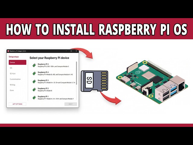 How to Install Raspberry Pi OS – Beginner's Guide