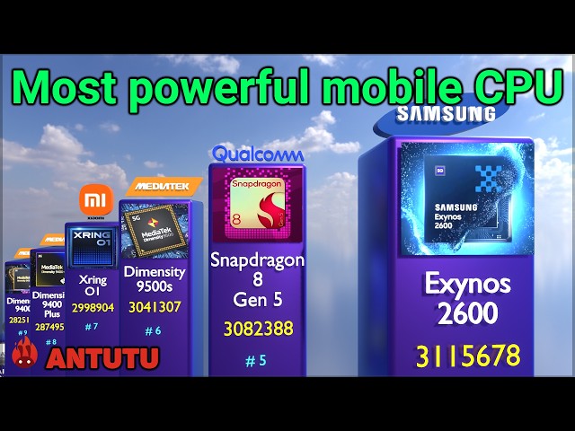 Top 100 Most Powerful Mobile Processors