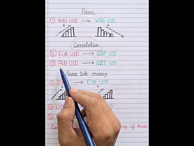 TRADING PAIR DIFFERENCES    #goldtrading #forex #trader #trading #crypto #binaryoptions