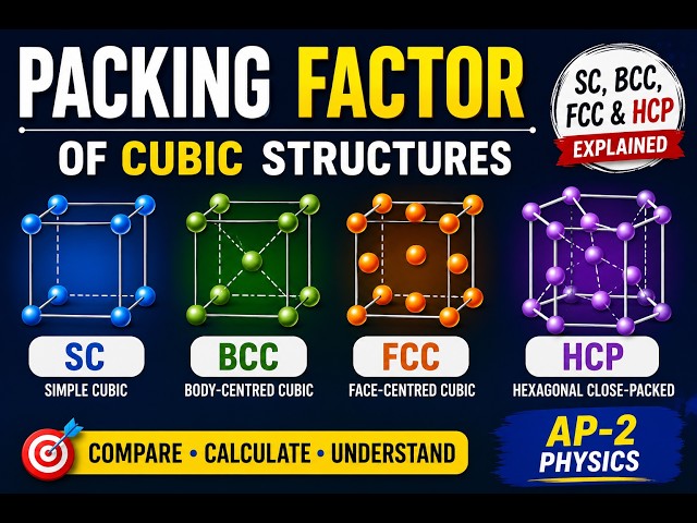 📘 Packing Factor of SC, BCC,HCP & FCC | Atomic Packing Factor (APF) Explained | AP-2 Physics