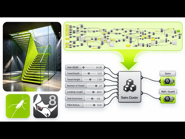 Grasshopper Clusters for Rhino | Turn Any Script Into a Reusable Cluster