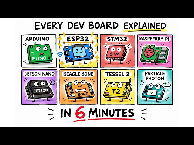 Every Dev Board Explained in 6 Minutes