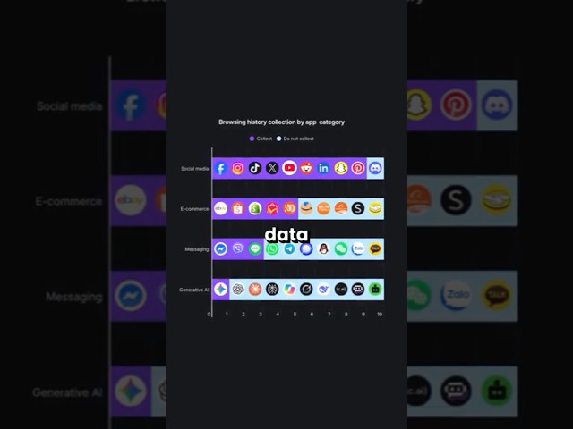 Browsing history apps