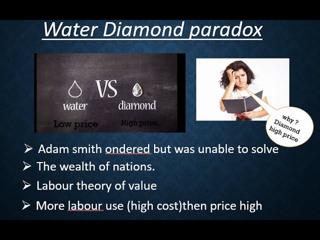water diamond paradox in hindi ||water diamond paradox marginal utility||  adam Smith paradox