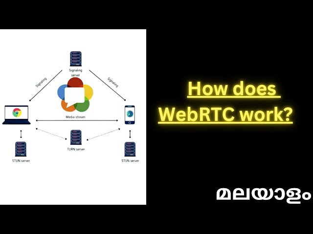 How Does WebRTC Work? | Crash Course | MALAYALAM