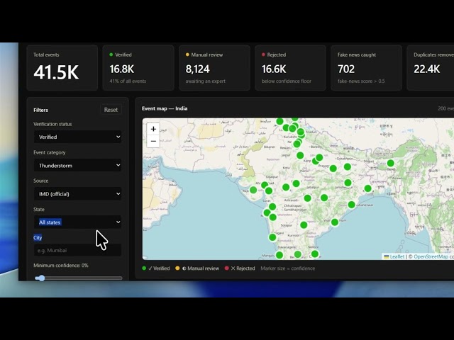AI-Powered National Weather Analytics & Verification System | Real-time Dashboard Demo | SIH 2026