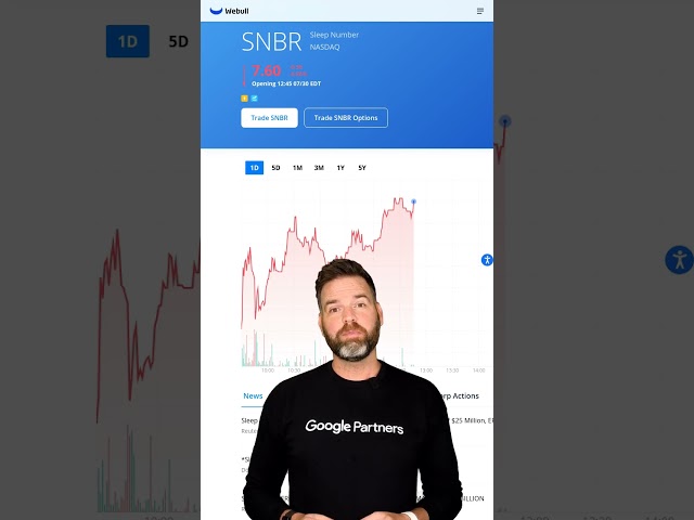 SNBR Falls 6.86% Today