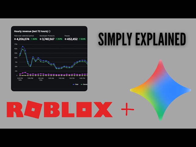 How to Make Money With Roblox In 2026 Using AI (no skill needed)