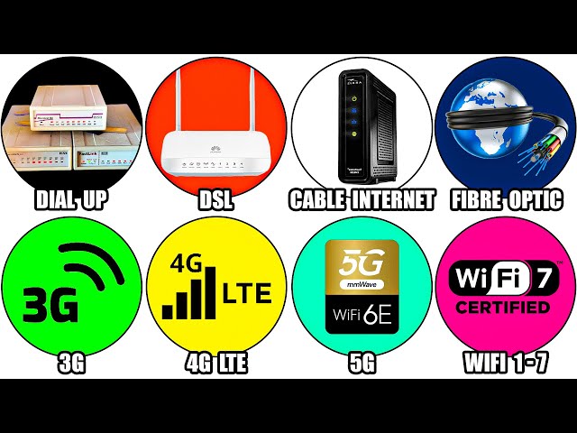Every Internet Speed Evolution Explained in Detail