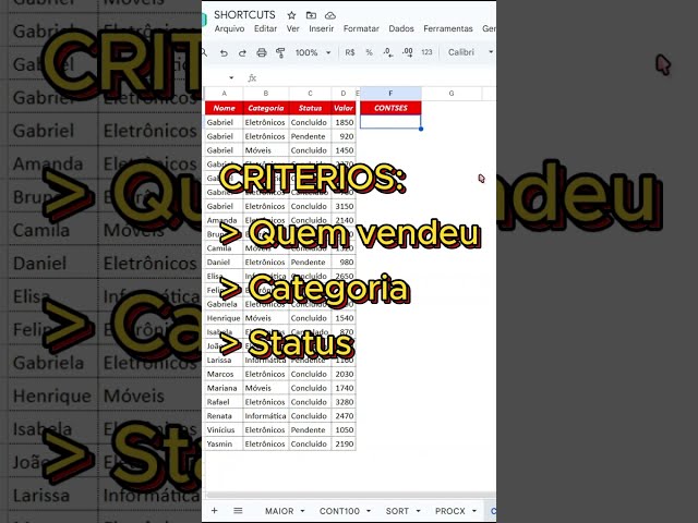 COUNTIFS in Google Sheets #excel #googlesheets