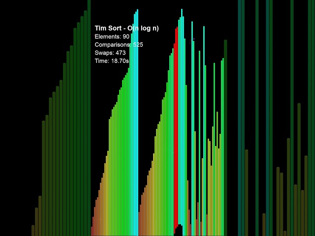 Tim Sort — One guy built this for Python and now it runs on basically every device you own