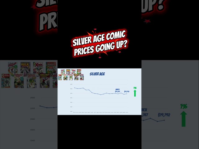 Comic book prices on the rise???