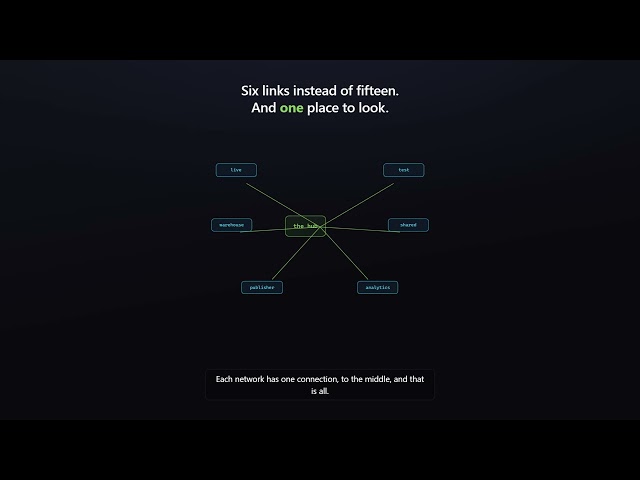 When VPC Peering Turns Into Spaghetti | AWS Transit Gateway Explained