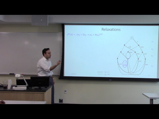 Discrete Nonlinear Optimization by State Space Decompositions part2