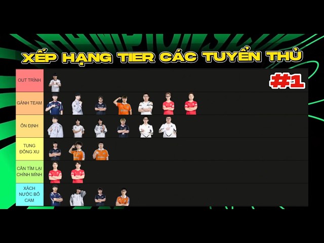 PLAYER RANKINGS FOR FC PRO CHAMPIONS CUP 2026 #1