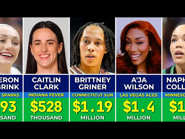🔥 WNBA Salaries 2026: How Much Does Every Player Make? 💰🏀