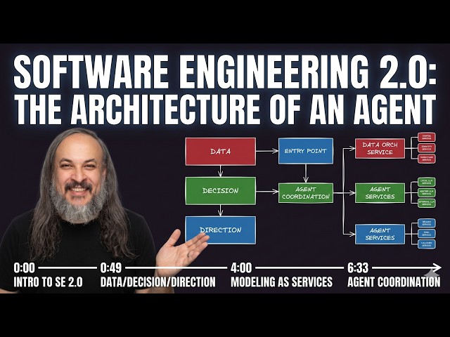 Software Engineering 2.0: The Architecture of an Agent