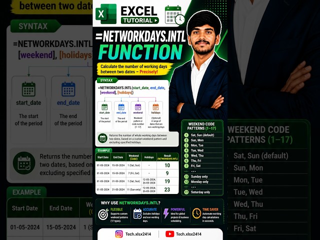 Excel NETWORKDAYS.INTL 🔥 | Custom Weekend Working Days Calculate! 📅