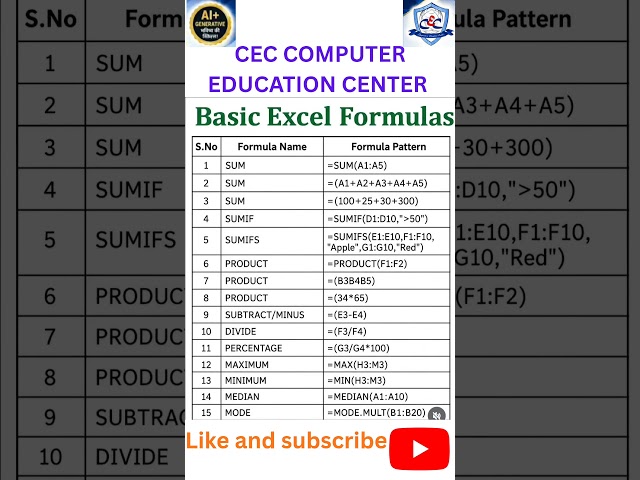 basic Excel formulas @ceccomputer1993