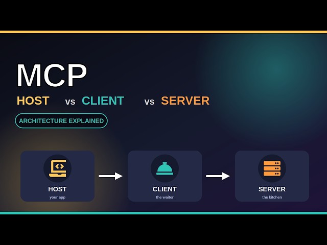 MCP Server vs Client vs Host — The Complete Breakdown