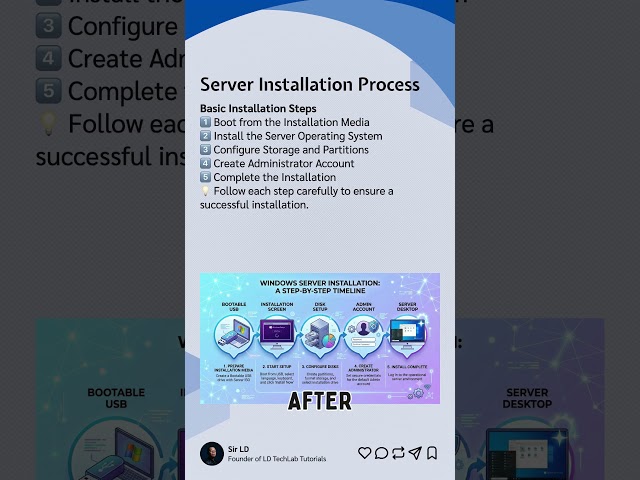 Lesson 12: Server Installation Guide | CSS NC II TESDA Fundamentals