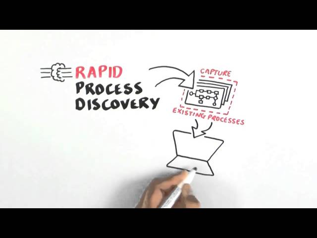 Is Your Process Documentation a Mess?