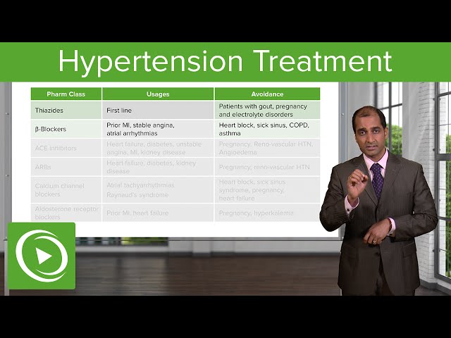 Hypertension Treatment: Therapeutics – Cardiovascular Pathology | Lecturio