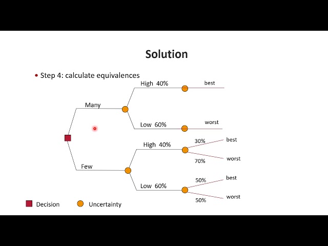 01  Decision analysis as a science