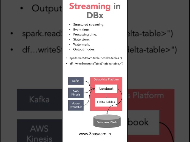 Stream Processing in Databricks