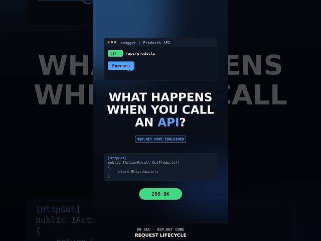 ASP NET Core API Lifecycle Explained | What REALLY Happens When You Call an API? 🤯 | ASP.NET Core