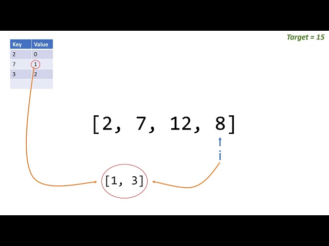 Software interview question - Two Sum