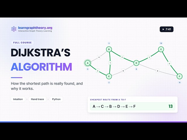 Dijkstra's Algorithm Explained: Intuition, Hand Trace, and Python