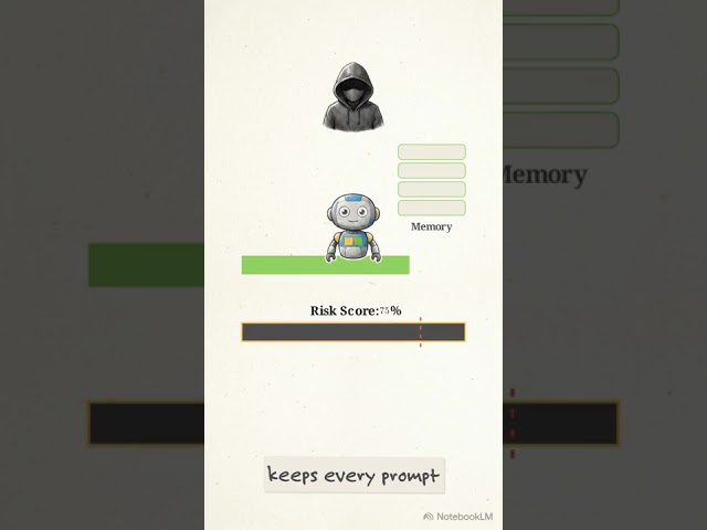 How the Crescendo Attack Breaks AI!