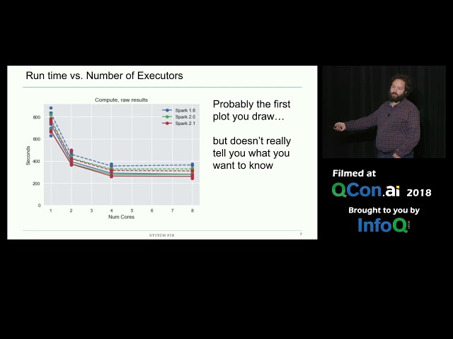 Optimizing Spark
