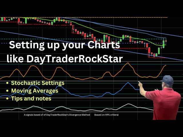 How to Set up the Quad Divergence Indicators and charts like DayTraderRockStar
