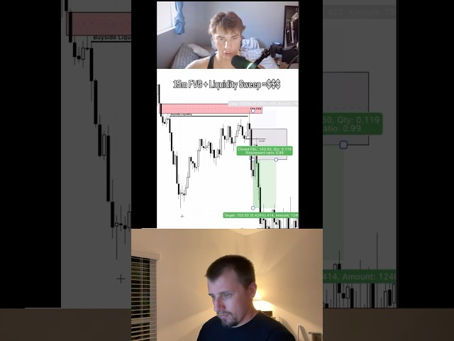 Stupid Easy FVG Strategy