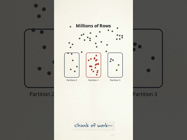 Why Your PySpark Unit Tests Are Creating Production Outages