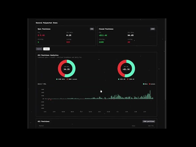 Analyzing the best arbitrage and rule based bot strategies working right now on Polymarket Part 2
